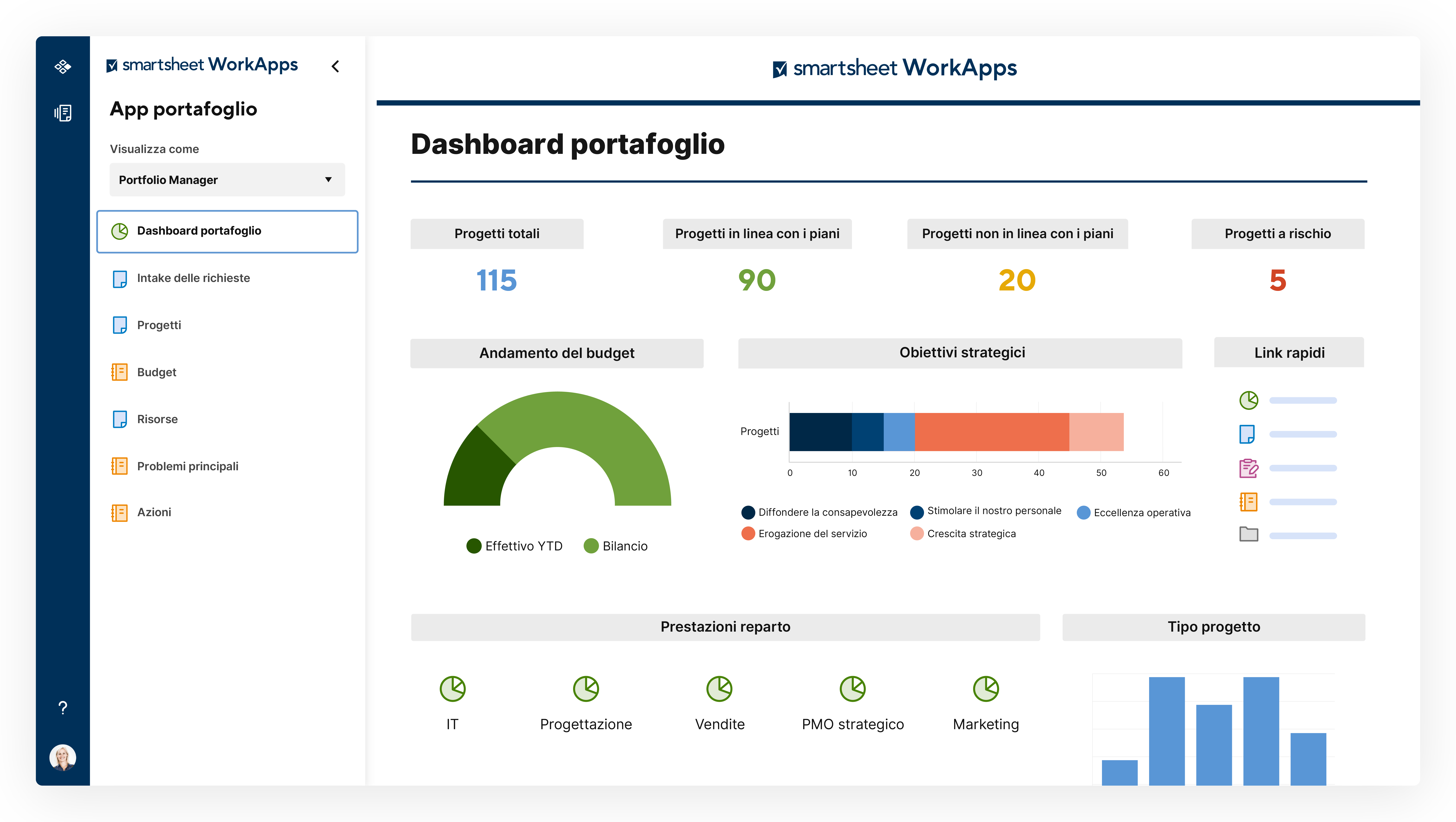 gestione del portafoglio della piattaforma con Control Center