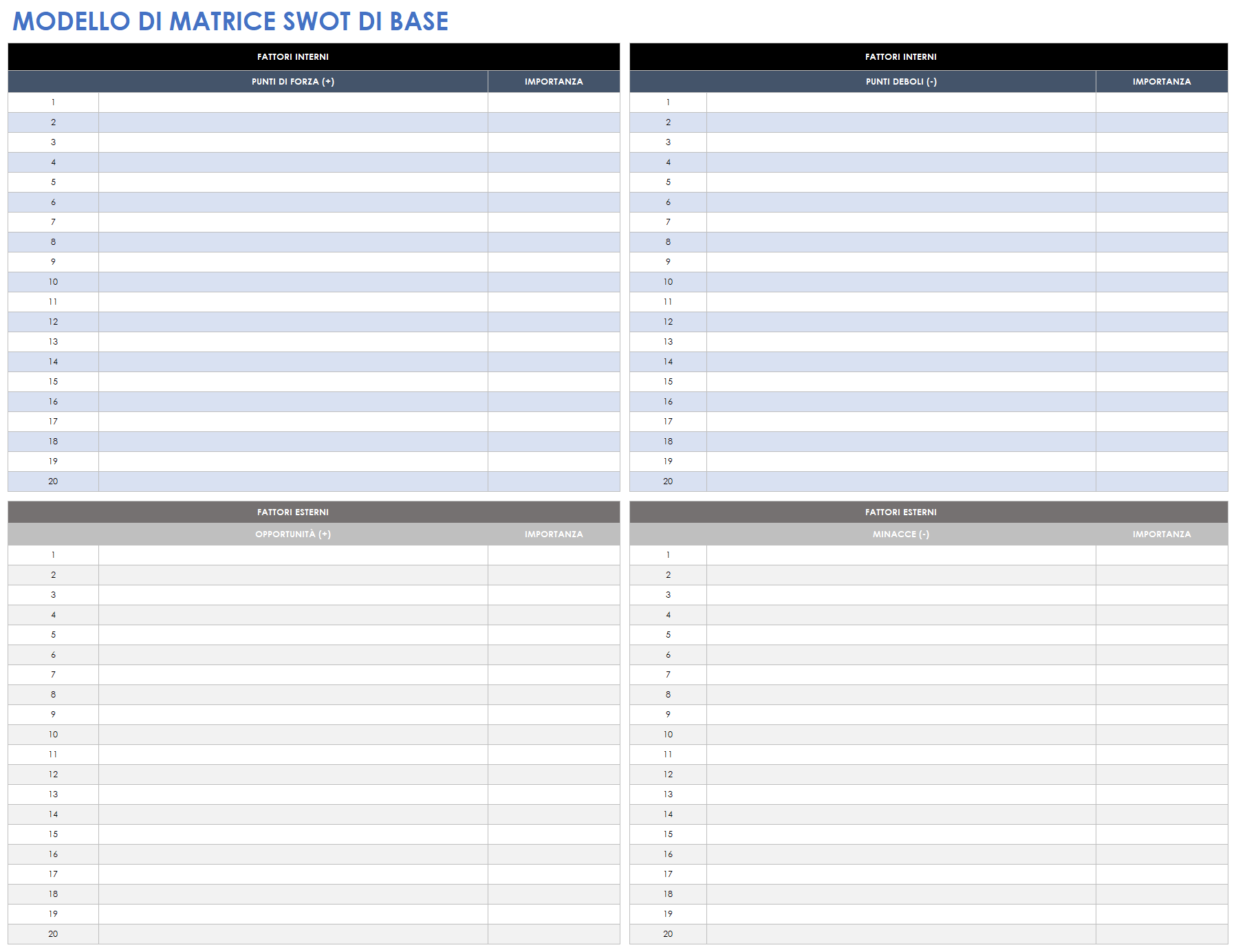 Modello di matrice swot di base