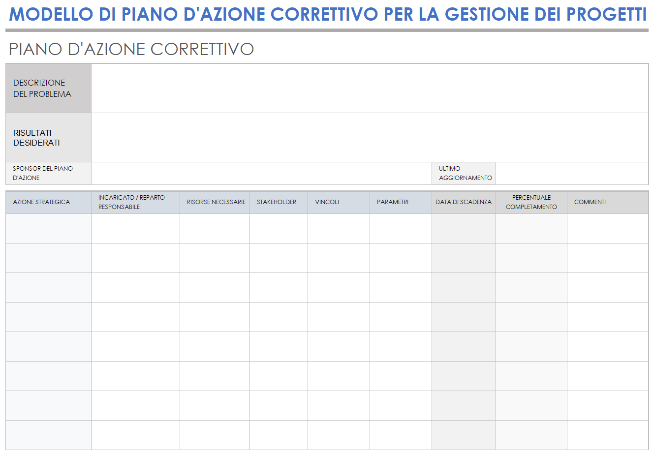 Piano di azioni correttive per la gestione del progetto