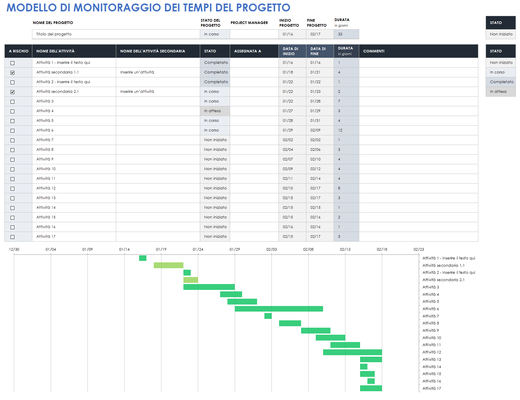 Monitoraggio del tempo del progetto