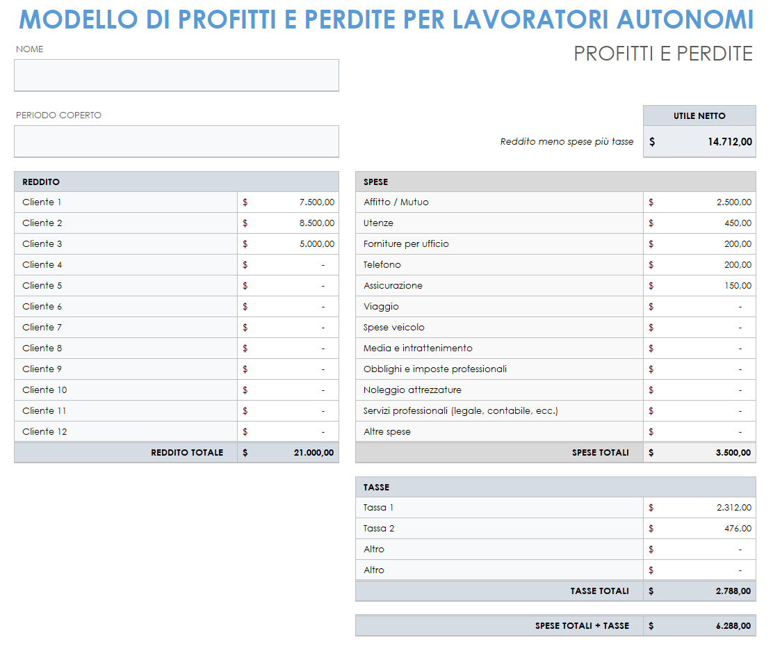 Profitti e perdite dei lavoratori autonomi