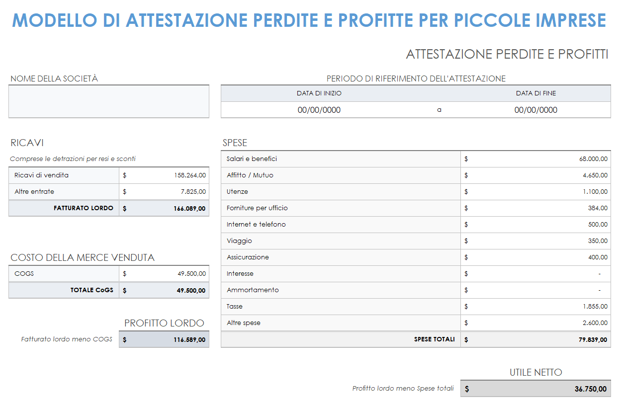 Conto profitti e perdite per piccole imprese