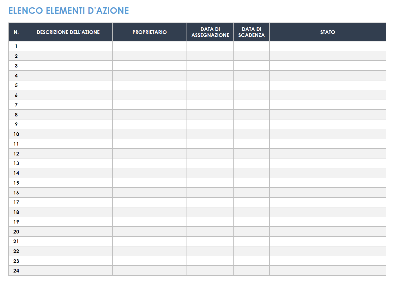 Elenco delle azioni