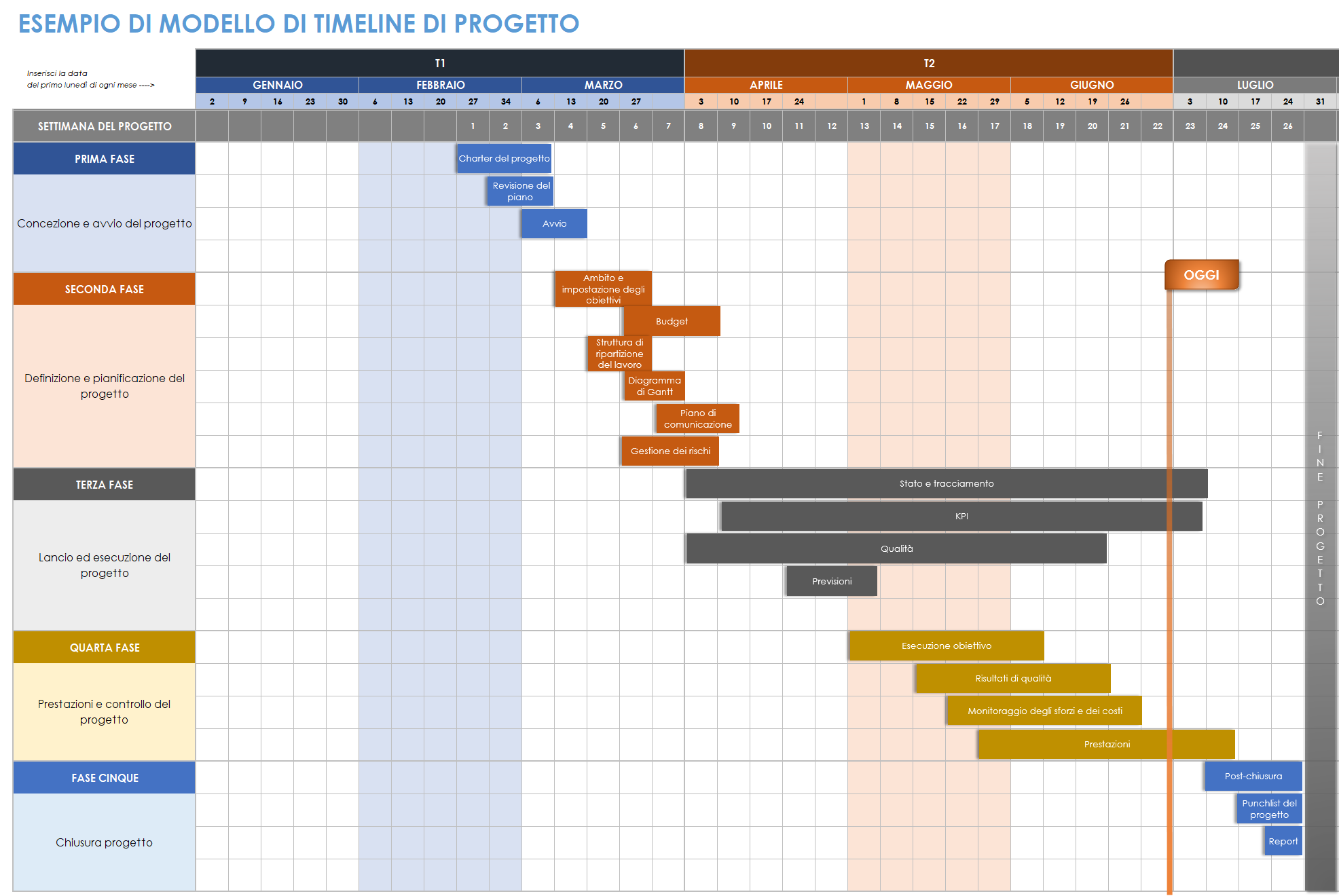 Esempio di modello di sequenza temporale del progetto