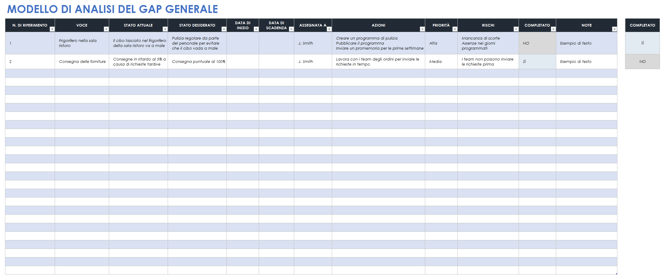 Modello generale di analisi delle lacune