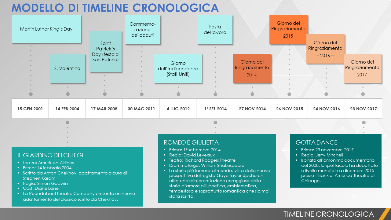  Modello cronologia storica Presentazioni Google