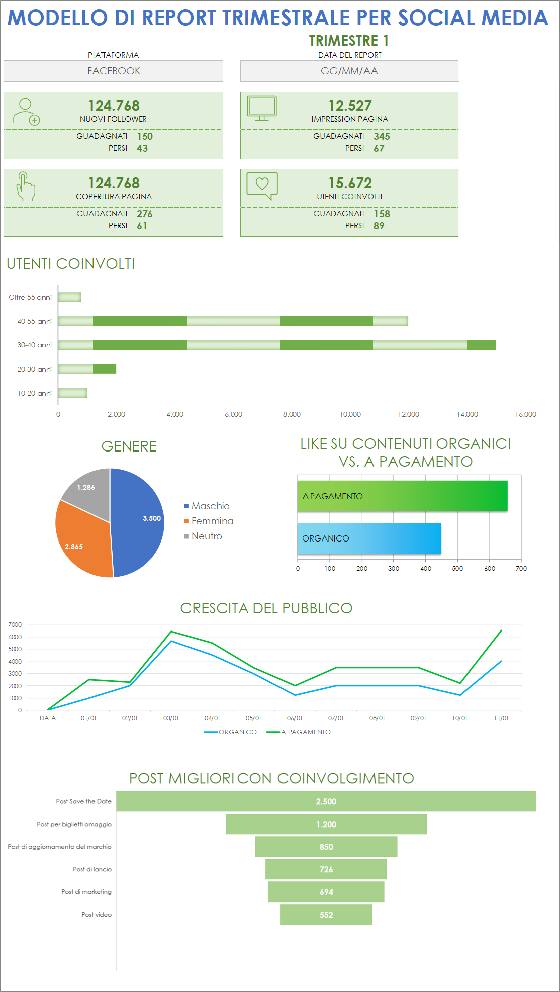  Modello di report trimestrale sui social media