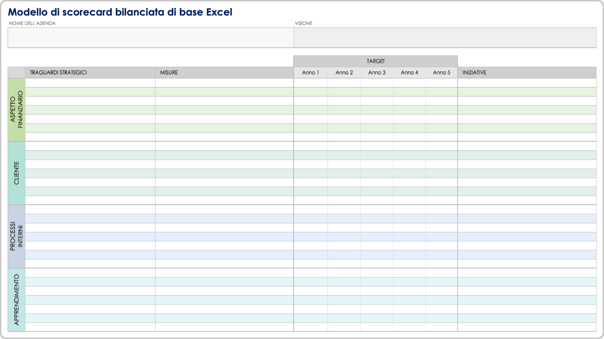  Modello di scheda di valutazione bilanciata di base