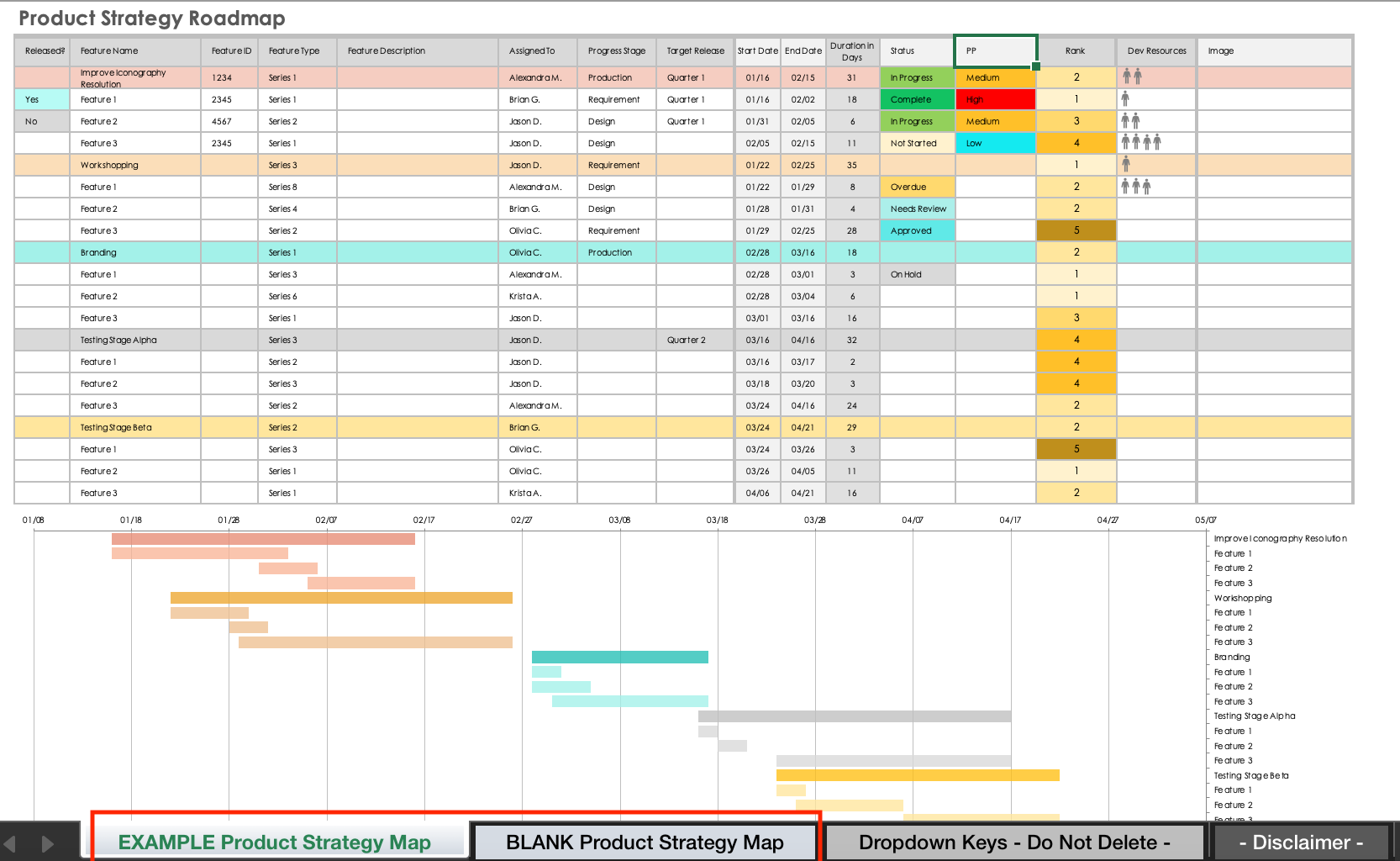 Product Strategy Overview