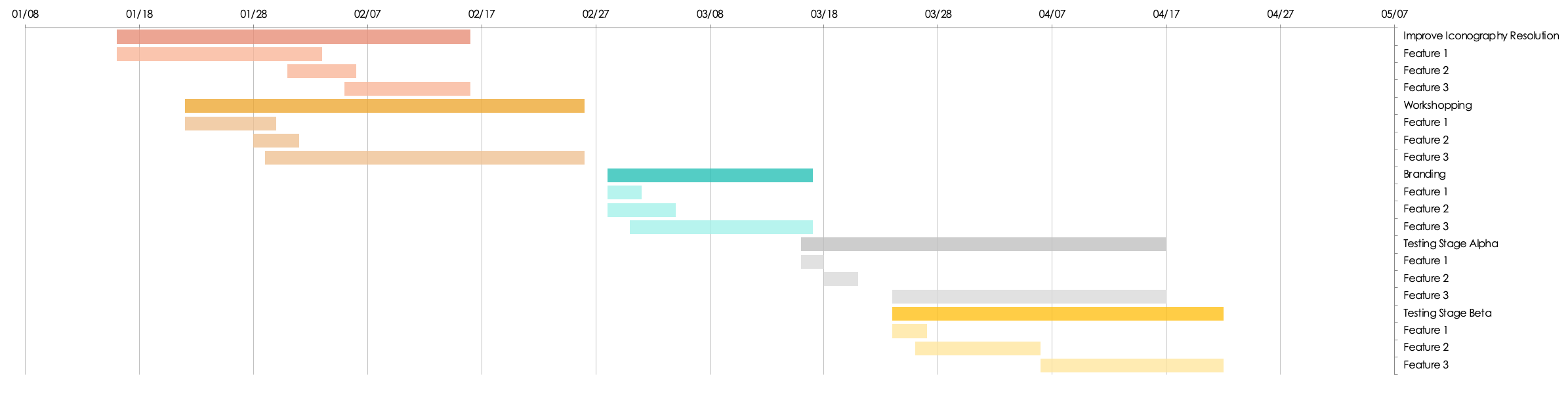 Product Strategy Roadmap Timeline