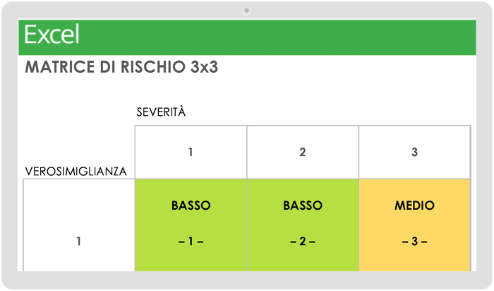 Modello a matrice di rischio 3x3