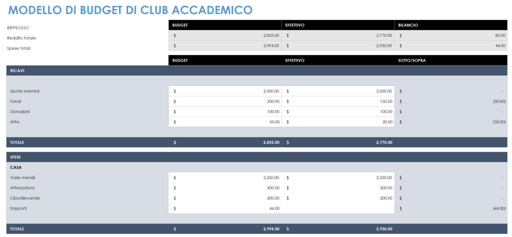 Modello di budget per club accademico