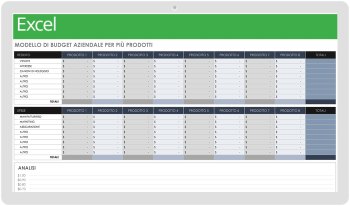 Modello di budget aziendale per più prodotti