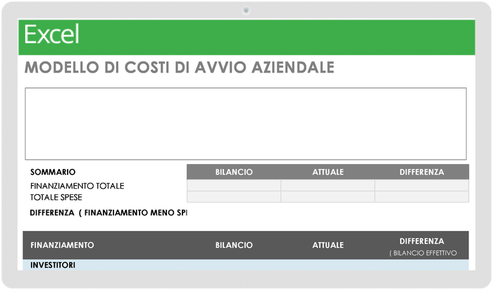 Costo di avvio dell'impresa