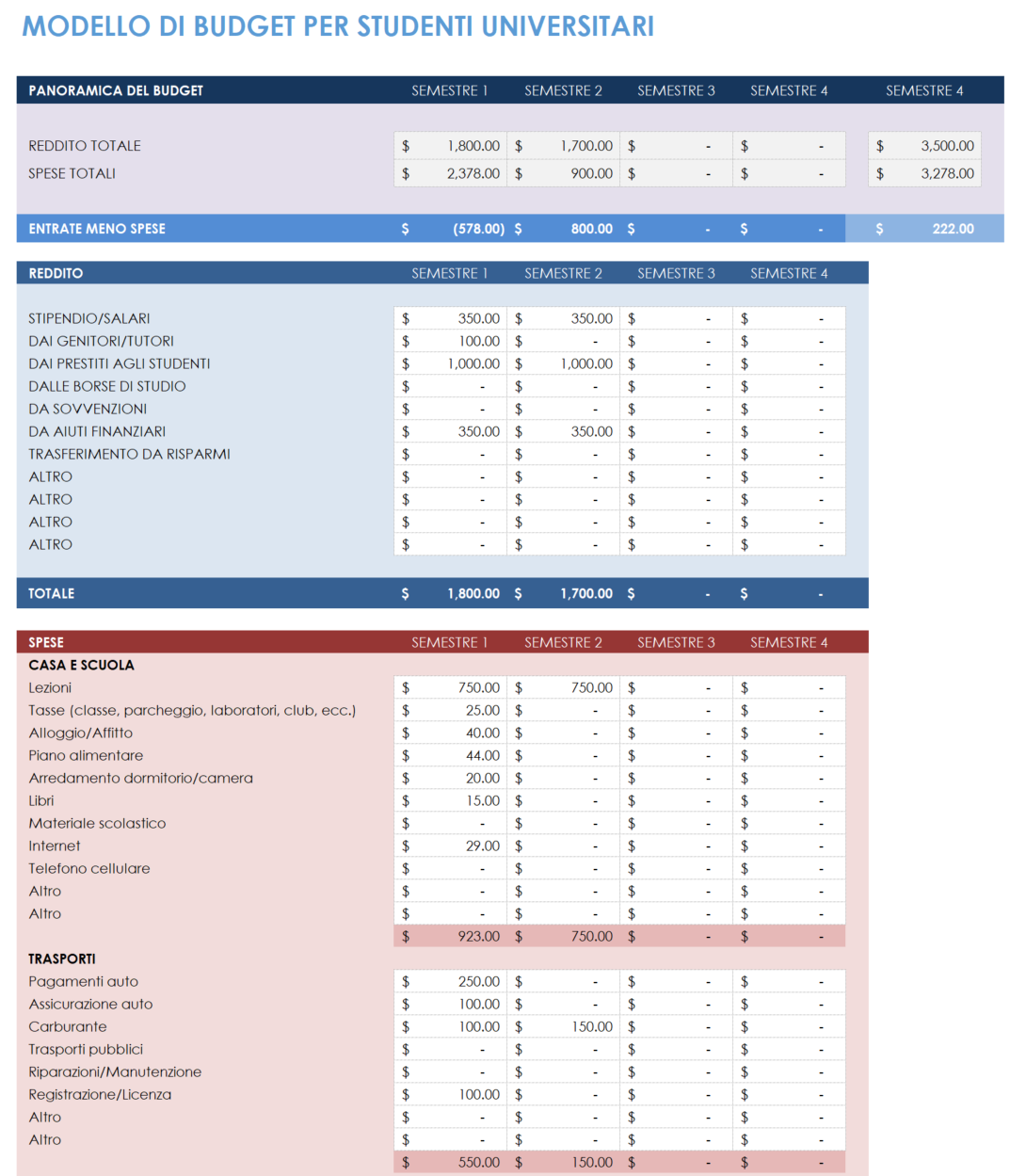 Modello di budget per studenti universitari