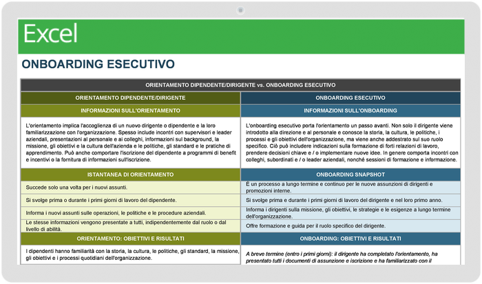  Modello per l'onboarding esecutivo