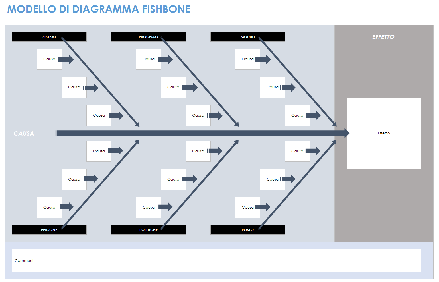 Modello di diagramma a lisca di pesce