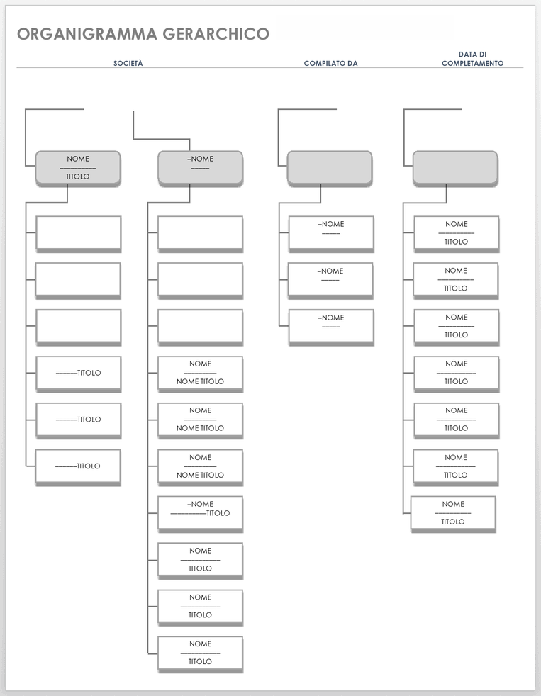 Organigramma gerarchico