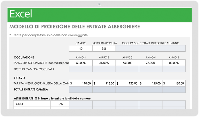 Modello di proiezione delle entrate dell'hotel