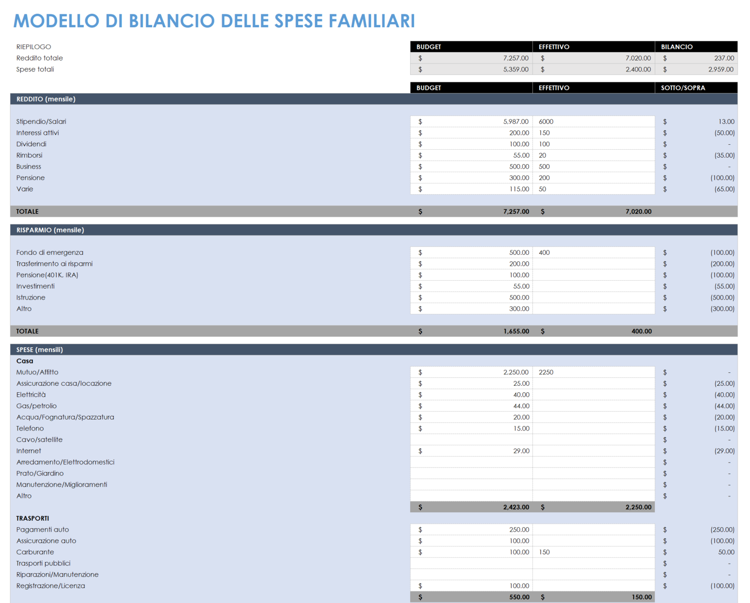 Modello di bilancio delle spese domestiche