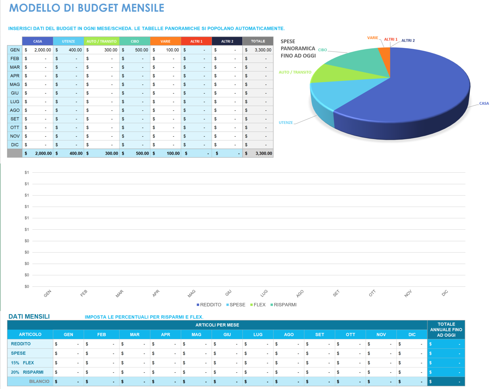 Modello di budget mensile