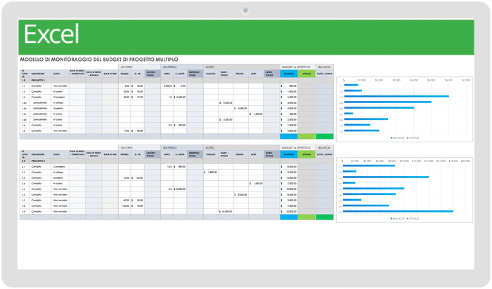  Modello di monitoraggio del budget di più progetti