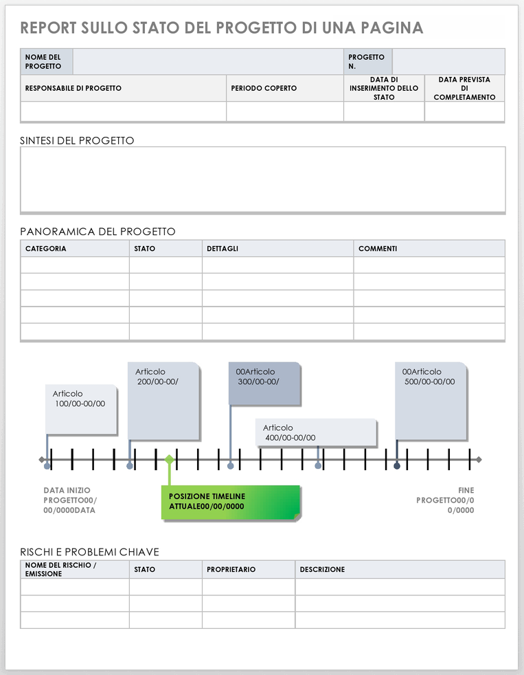 Modello di rapporto sullo stato del progetto di una pagina