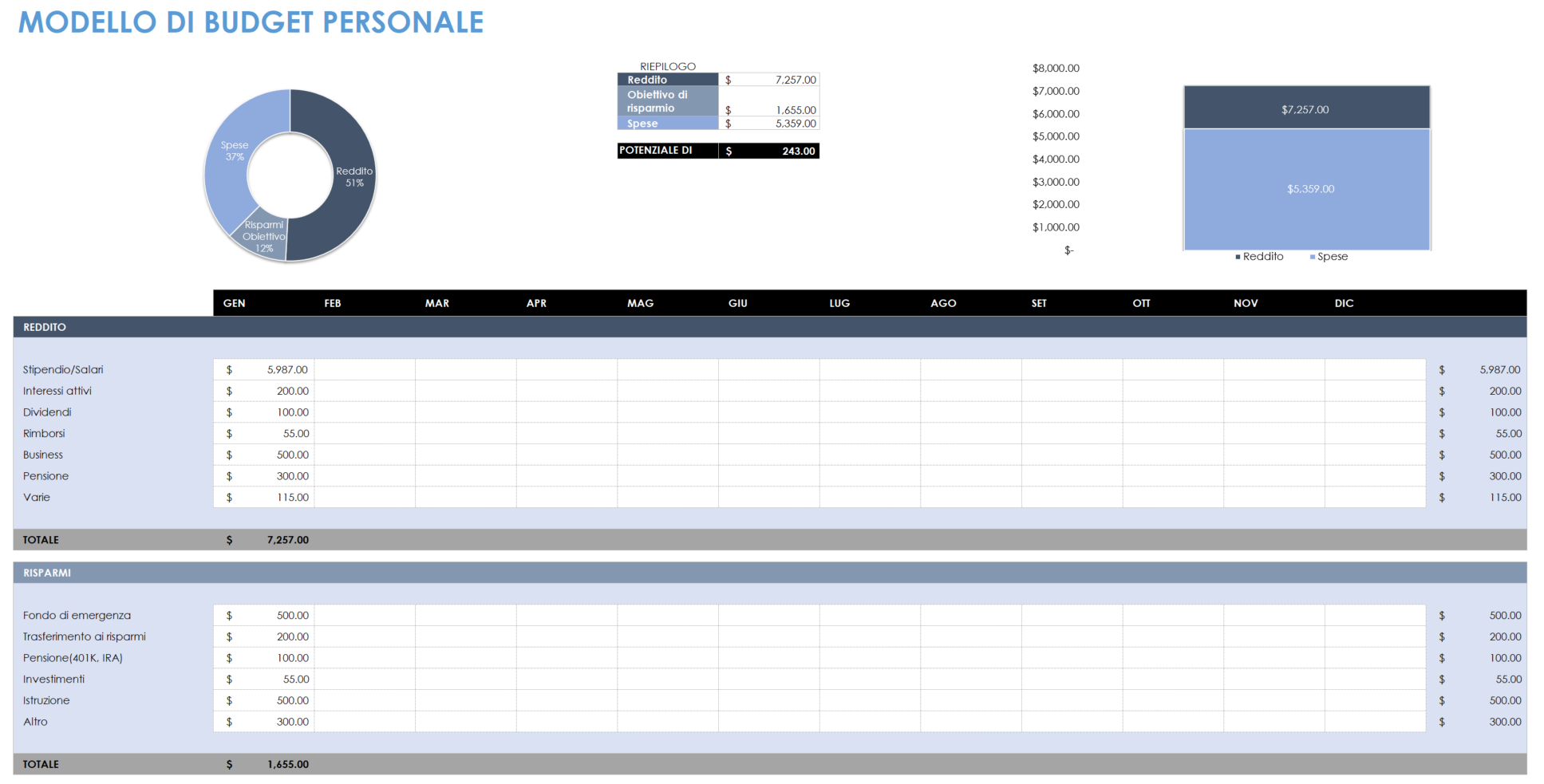 Modello di budget personale