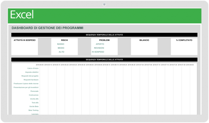 Modello di dashboard di gestione del programma