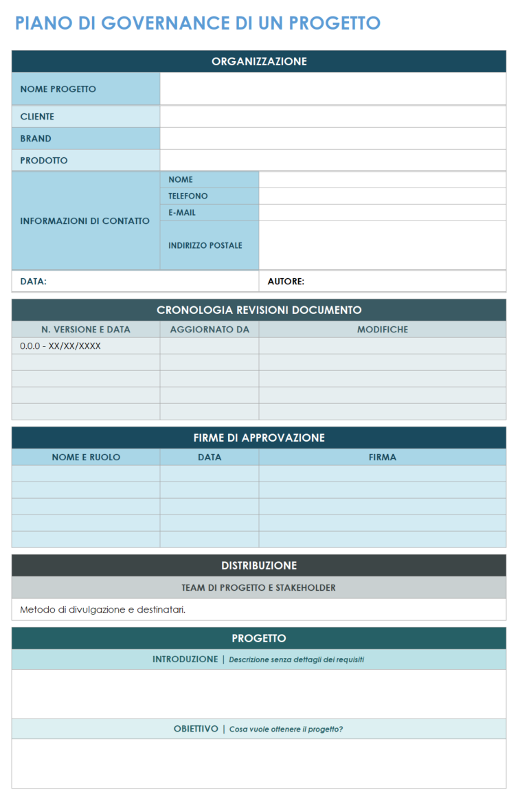  Modello di piano di governance del progetto