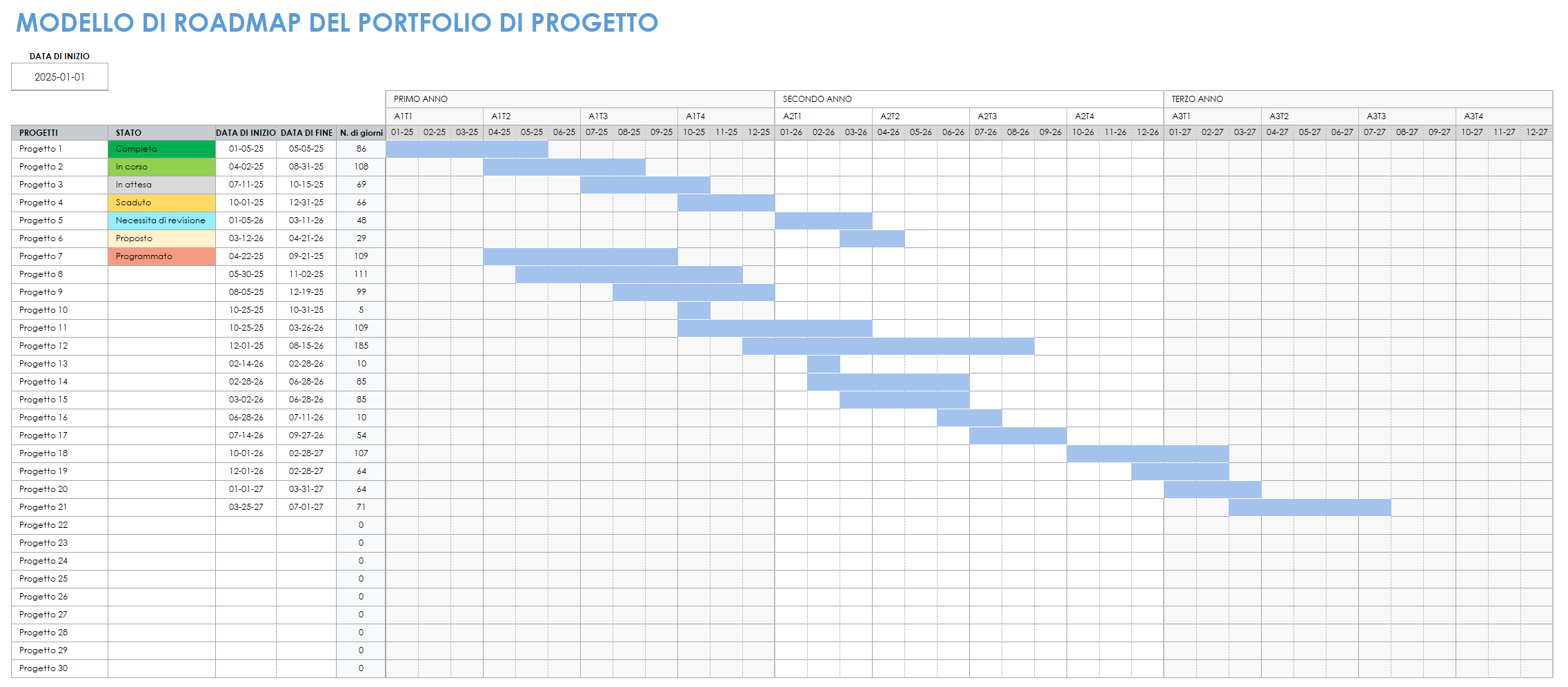 Modello di roadmap del portfolio di progetti