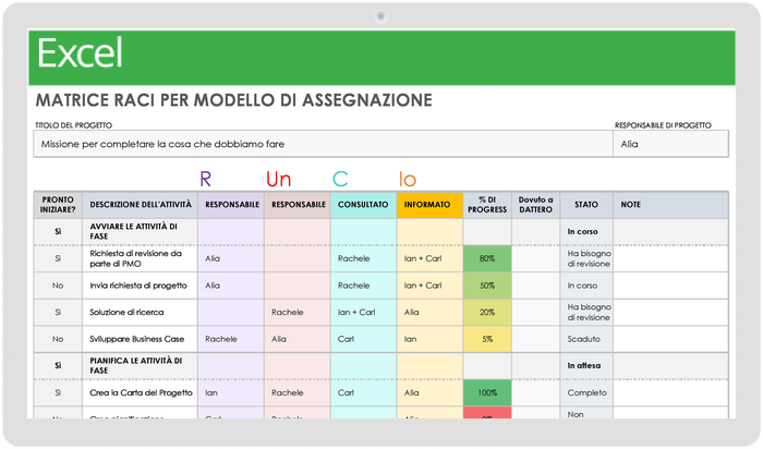  Matrice RACI per modello di assegnazione