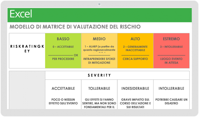  Modello di matrice di valutazione del rischio