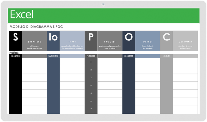 Modello di diagramma SIPOC