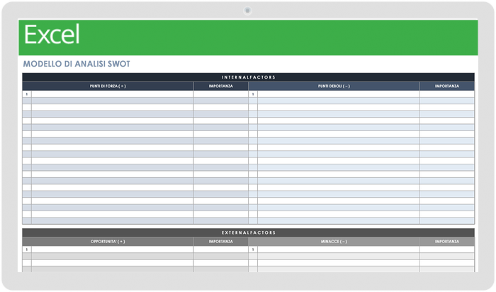 Analisi SWOT