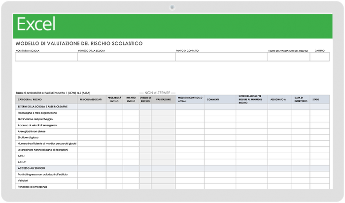  Modello di valutazione del rischio scolastico