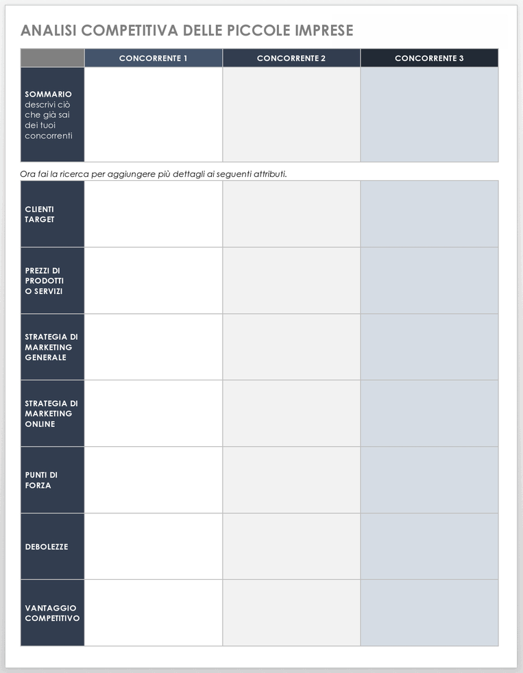 Small Business Competitive Analysis - Italian 