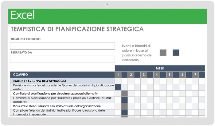 Cronologia della pianificazione strategica