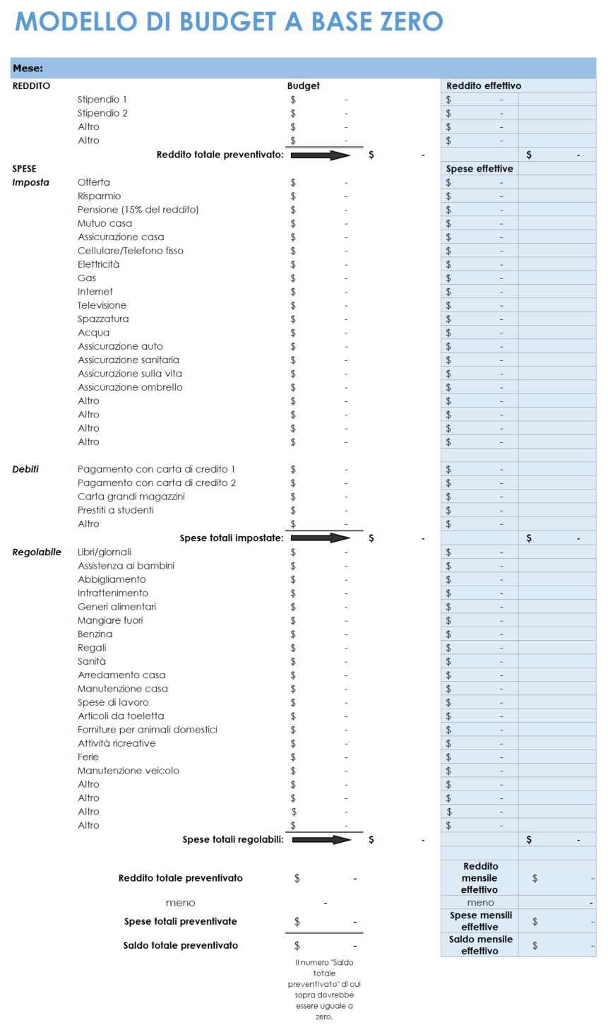 Modello di budget a base zero