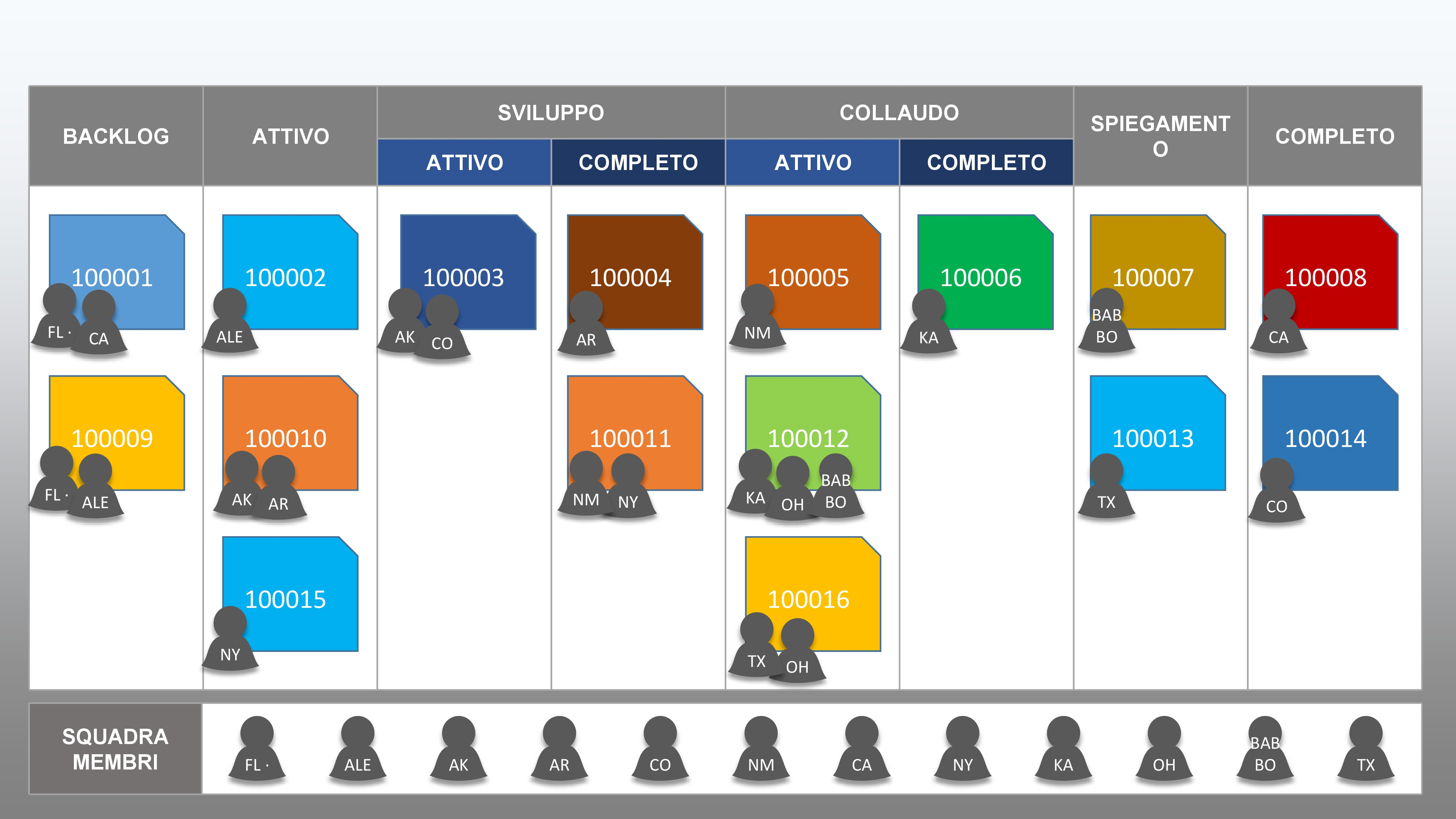  Modello KanbanCard senza scheda Kanban